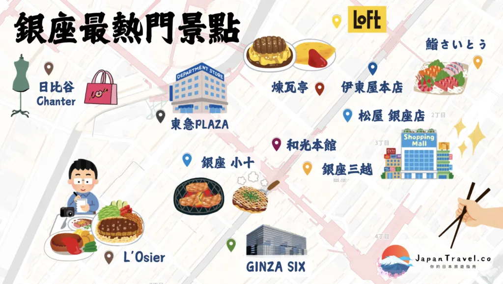 銀座中央通與精品百貨街景