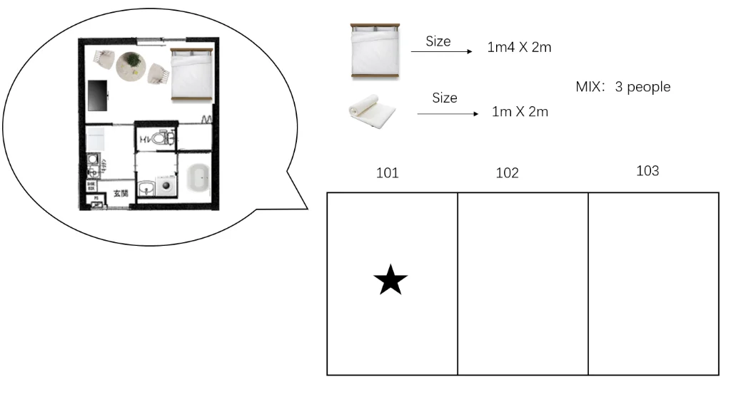 AOTO Sation newly renovated hotel #303 東京住宿照片 (3)