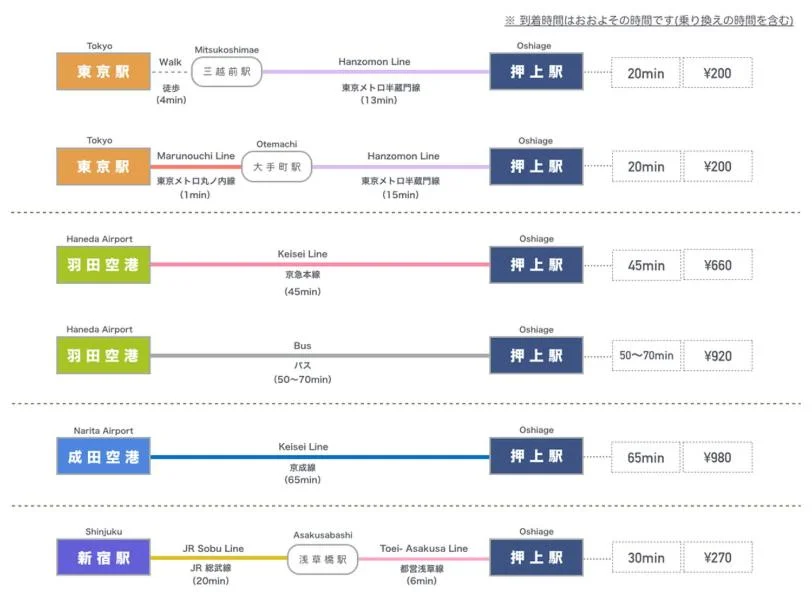 Komatsuya 成田住宿照片 (1)