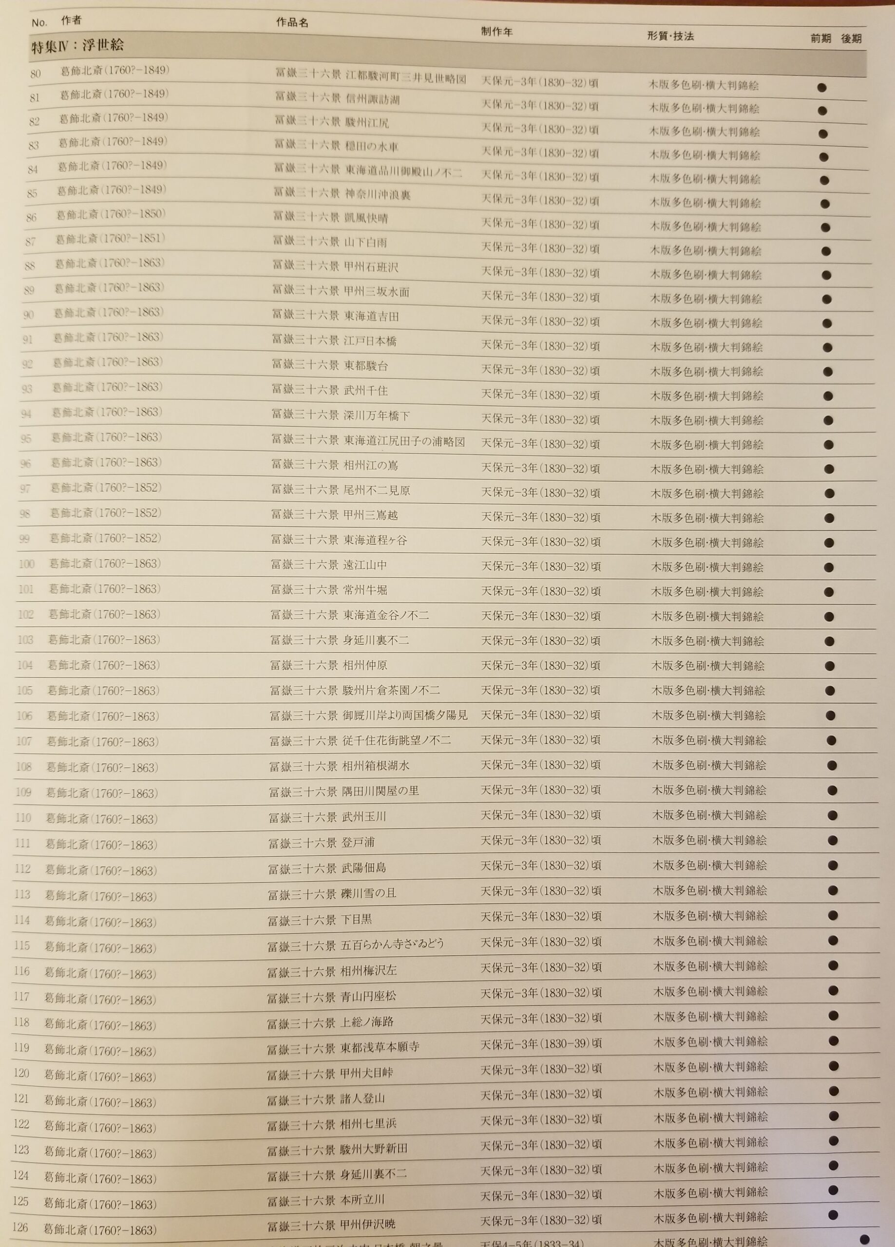 北海道現代美術館節目摘錄