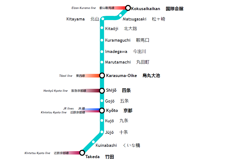 京都市烏丸線地鐵
