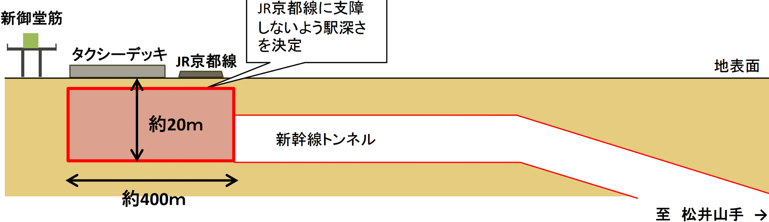 北陸新幹線大阪站橫截面圖